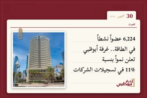 6,224 عضواً نشطاً في الطاقة.. غرفة أبوظبي تعلن نمواً بنسبة 11% في تسجيلات الشركات