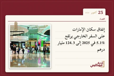 إنفاق سكان الإمارات على السفر الخارجي يرتفع 5.1% في 2025 إلى 124.3 مليار درهم
