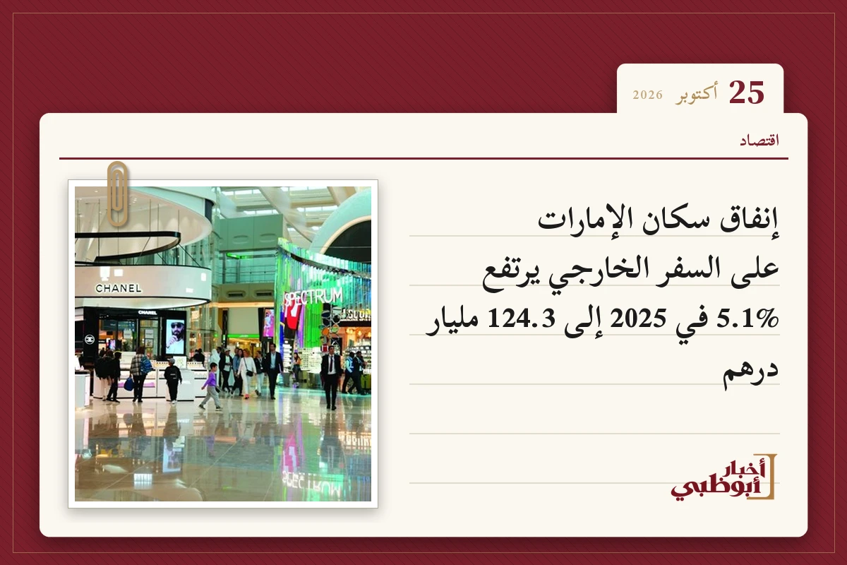 إنفاق سكان الإمارات على السفر الخارجي يرتفع 5.1% في 2025 إلى 124.3 مليار درهم