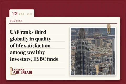 UAE ranks third globally in quality of life satisfaction among wealthy investors, HSBC finds